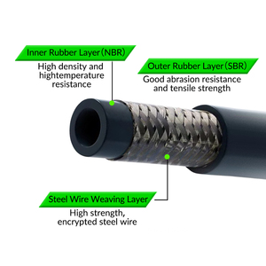 Carrete de Manguera Retráctil SPS de Alta Resistencia 5000 PSI con Manguera de Goma Trenzada de Acero Inoxidable de 30M para Lavado de Coches - Product Image 5