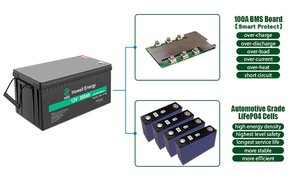 แบตเตอรี่ 12V 300Ah 10000 รอบ Deep Cycle ลิเธียมแบบชาร์จได้ สำหรับเรือเดินทะเล พลังงานแสงอาทิตย์ มอเตอร์ทรอลลิ่ง ยูพีเอส แคมป์ปิ้ง ระบบออฟกริด - Product Image 3