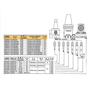 Jeu de têtes d'alésage de haute précision BT40 NBH2084 outil de trou d'alésage NT MT SK R8 tige - Product Image 6