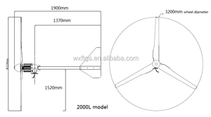 Aerogenerador de 2 Kw de Buena Calidad, Fabricante FT-L Wind - Product Image 3