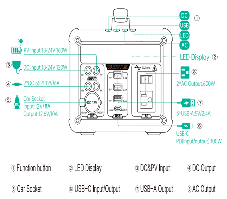 Modern 607wh Solar Generator Portable Power Station 600w 2