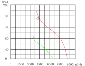 20 इंच 550W धातु ब्लेड फार्म अग्निरोधक विस्फोट प्रूफ पंखा अक्षीय वेंटिलेशन पंखा - Product Image 5