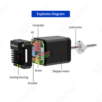 NiMotion – vis de moteur pas à pas intégré, série STM42M, mode de contrôle multiple, codeur de valeur absolue, CANopen 485 communication