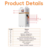 Batterie LiFePO4 15KWh 51.2V 300Ah, pack divisé IP65, BMS intelligent 200A, cycle profond, CAN RS485, pour onduleur, appareils solaires domestiques, garantie 10 ans