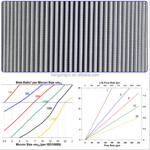 Filtro de aceite hidráulico de servicio pesado 40050800128 400508-00128 para excavadora - Product Image 4