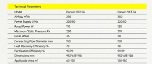 Système de ventilation 24000 12000 Btu, climatiseur split, pompe à chaleur solaire pour maison, conception économe en énergie, réduit la consommation d'énergie - Product Image 2