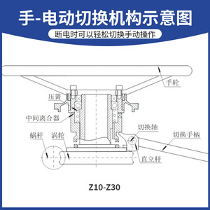 Actuador eléctrico multipivote tipo Z Leicester inteligente ZY Z10 para válvulas de mariposa y válvulas de bola - Product Image 4