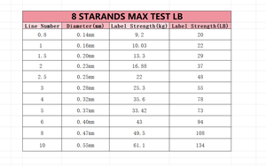 Ligne <span class=keywords><strong>de</strong></span> pêche flottante tressée à 8 brins, haute sensibilité, résistante à l'abrasion, série LUYA, 1200 m - Product Image 6