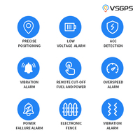 Localizador GPS 4G LTE para Vehículos con Beidou, Corte Remoto de Combustible y Motor, Valla Virtual, Gestión de Flotas