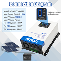 Controlador de Carga Solar MPPT MYAMi 100A 60A 30A 12V 24V 48V con Pantalla LCD, Regulador de Entrada de CC de 150V Máx. para Hogar/RV