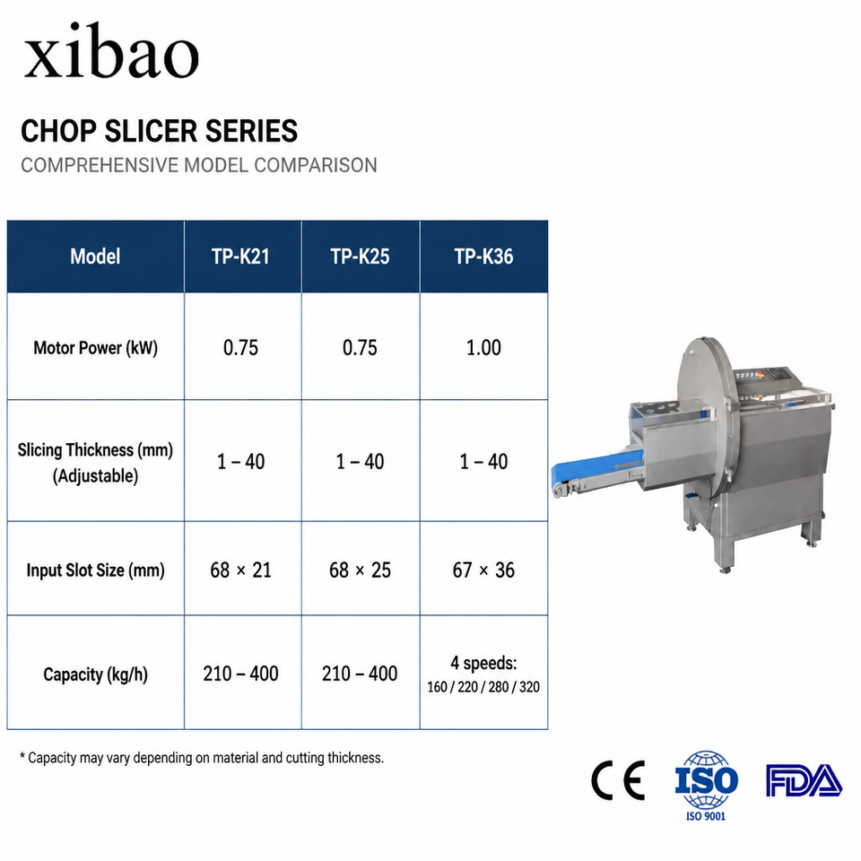 Commercial Automatic Meat Cutting Machine Stainless Steel Meat Chopper ...
