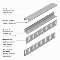 Goulotte de câblage PVC grise industrielle à rainures fines 60x40mm, chemin de câbles à fentes étroites pour câblage de panneaux et de machines