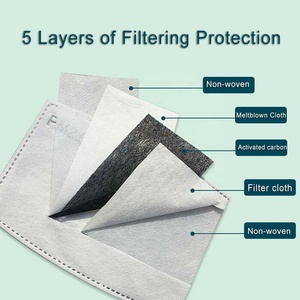 Cinco capas Pm <span class=keywords><strong>2</strong></span>,5 carbono activado tela No tejida derretir golpe de aire Pm2.5 filtro - Product Image 2