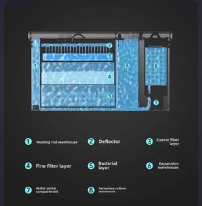 Groothandel Slimme Desktop Visbak Ultra HD Glas Zelfcirculerende Geïntegreerde Bak voor Kleine Huishoudelijke <span class=keywords><strong>Aquarium</strong></span> Accessoires - Product Image 5