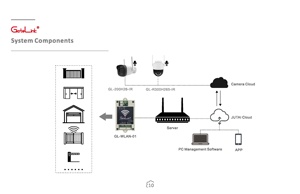 เหมาะสำหรับเครื่องเปิดประตูโรงรถ Gatelink แอพมือถือ รีโมทคอนโทรล WiFi สำหรับโปรโตคอล MQTT รองรับการอัปเดต OTA สำหรับโมดูล JUTAI - Product Image 5