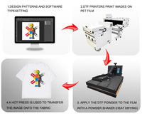 HYCAN Printer DTF 24 Inci 60cm 2 Head XP600 Hemat Biaya & Ramah Pemula untuk Pencetakan Stiker DTF Dirancang untuk Kain Kustom