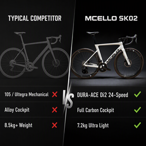 Bicicleta de Carretera de Fibra de Carbono 700CSHI MANO <span class=keywords><strong>ACE</strong></span>, 12 Velocidades, Cambio Electrónico, Freno de Disco Hidráulico, 7.2 kg, Bicicleta Ligera con Cuadro Aerodinámico - Product Image 3