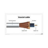 Câble coaxial RG58 à faible perte BNC mâle-mâle de l'usine Shenguan – Câble d'extension coaxial BNC à prix réduit