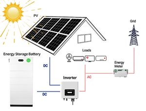 상승 태양 10kwh 12.5kwh 15kwh 20kwh 48V 52Ah 고전압 스택 고션 배터리 가격 192V <span class=keywords><strong>240V</strong></span> 288V 384V lifepo4 배터리 - Product Image 4