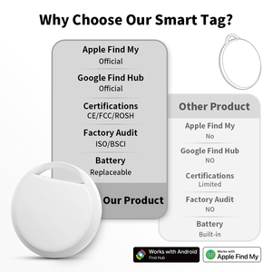 RSH Mini Smart Tracker (Certificado por MFi y Google), Localizador GPS BLE 5.4, Antipérdida para iOS y Android (Venta al por Mayor) - Product Image 4