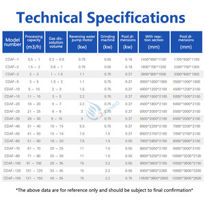 Équipement de traitement des eaux usées municipales, réservoir de flottation à air dissous automatique en acier au carbone DAF, garantie 1 an, <span class=keywords><strong>pompe</strong></span> - Product Image 6