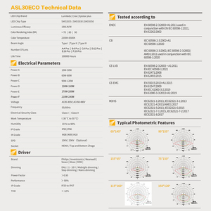 โคมไฟโซลแอร์ LED 100W 200W 300W 400W 500W IP66 - Product Image 4