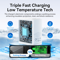 Chargeur USB-C Gan Vention 65W, chargeur pour ordinateur portable, chargeur rapide de type C, chargeur de téléphone
