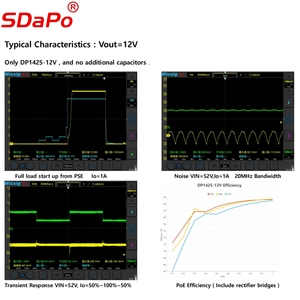 SDaPo DP1425 <span class=keywords><strong>PoE</strong></span> a <span class=keywords><strong>5V</strong></span> 12V scheda IEEE802.3af potenza Standard su Ethernet 1500V modulo di isolamento ad alta tensione <span class=keywords><strong>5V</strong></span> 12V <span class=keywords><strong>PoE</strong></span> - Product Image 5