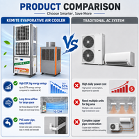 Unité de climatisation au sol à économie d'énergie 149000 BTU avec compresseur scroll pour atelier à structure métallique