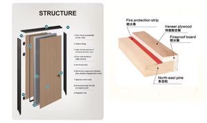 <span class=keywords><strong>Porta</strong></span> <span class=keywords><strong>Interna</strong></span> Ignifuga in Legno Design Moderno Personalizzato per Hotel e Appartamenti - Porte in Legno con Resistenza al Fuoco 30, 45, 60, 90, 120 Minuti - Product Image 6
