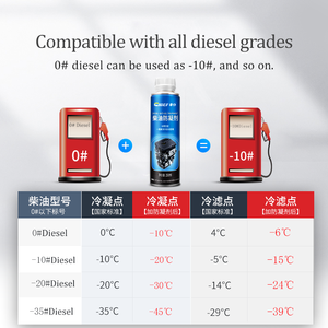 Agent Anti-Gel <span class=keywords><strong>Diesel</strong></span> Chief 250ml -10C Réduction CFPP 1:1000 Traitement Élimination du Carbone & Performance du Moteur Certifié - Product Image 4