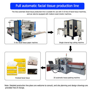Factory Price Plc Control Facial <strong>Tissue</strong> Making Machine <strong>Tissue</strong> Machine Full Automatic - Product Image 6