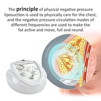Pompe d'aspiration de mamelon pour fille électrique avec thérapie par ventouses sous vide, matière plastique en silicone conçue pour l'agrandissement de gros seins.