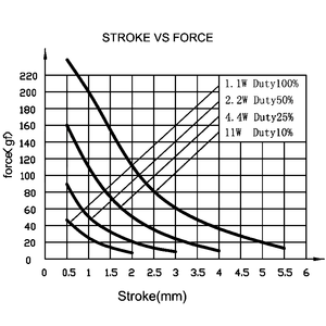 Tùy biến <span class=keywords><strong>DC</strong></span> 3V 6V <span class=keywords><strong>12V</strong></span> đẩy nhỏ chốt khung <span class=keywords><strong>solenoid</strong></span> - Product Image 3