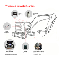 Système de commande à distance sans fil électrique pour excavatrice hydraulique, contrôleur industriel à distance 433 MHz