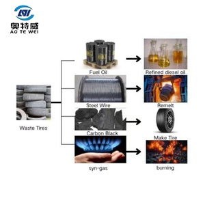 Nueva Bomba De Motor de núcleo de plástico residual de <span class=keywords><strong>80t</strong></span> de alta eficiencia, máquina de engranajes PLC, purificador de aceite, equipo de pirólisis continua - Product Image 6