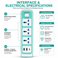 Multiprise universelle 4 prises CA avec double USB Type C et interrupteur, sous blister, pour supermarché, magasin de détail et voyage