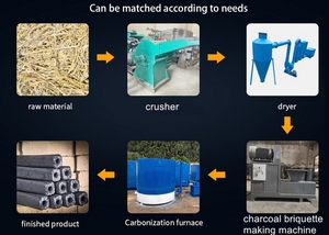 Máy Làm Dây Chuyền Sản Xuất Máy Làm Than Bánh Than Mùn Cưa Gỗ - Product Image 6