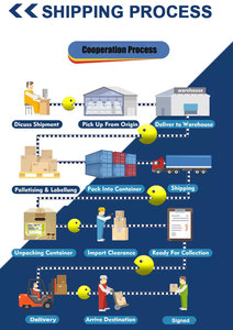 Agente di servizio di acquisto del servizio di approvvigionamento del mercato di Yiwu, incluso <span class=keywords><strong>il</strong></span> servizio di spedizione - Product Image 4