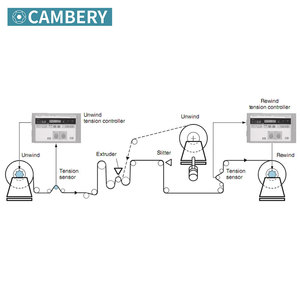 Cambery de alta velocidad de chapa de pvc pteg película cortadora y rebobinadora de ingeniería de pteg máquina que Raja de la película - Product Image 6