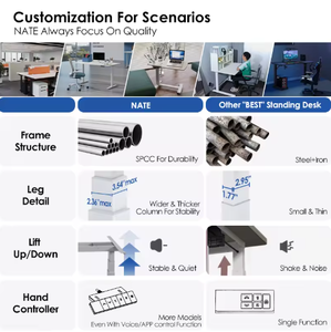 โต๊ะคอมพิวเตอร์ปรับระดับความสูงได้ด้วยระบบไฟฟ้า ทำงานเงียบ มอเตอร์ไร้แปรงถ่าน ปรับระดับความสูงอัตโนมัติ - Product Image 5