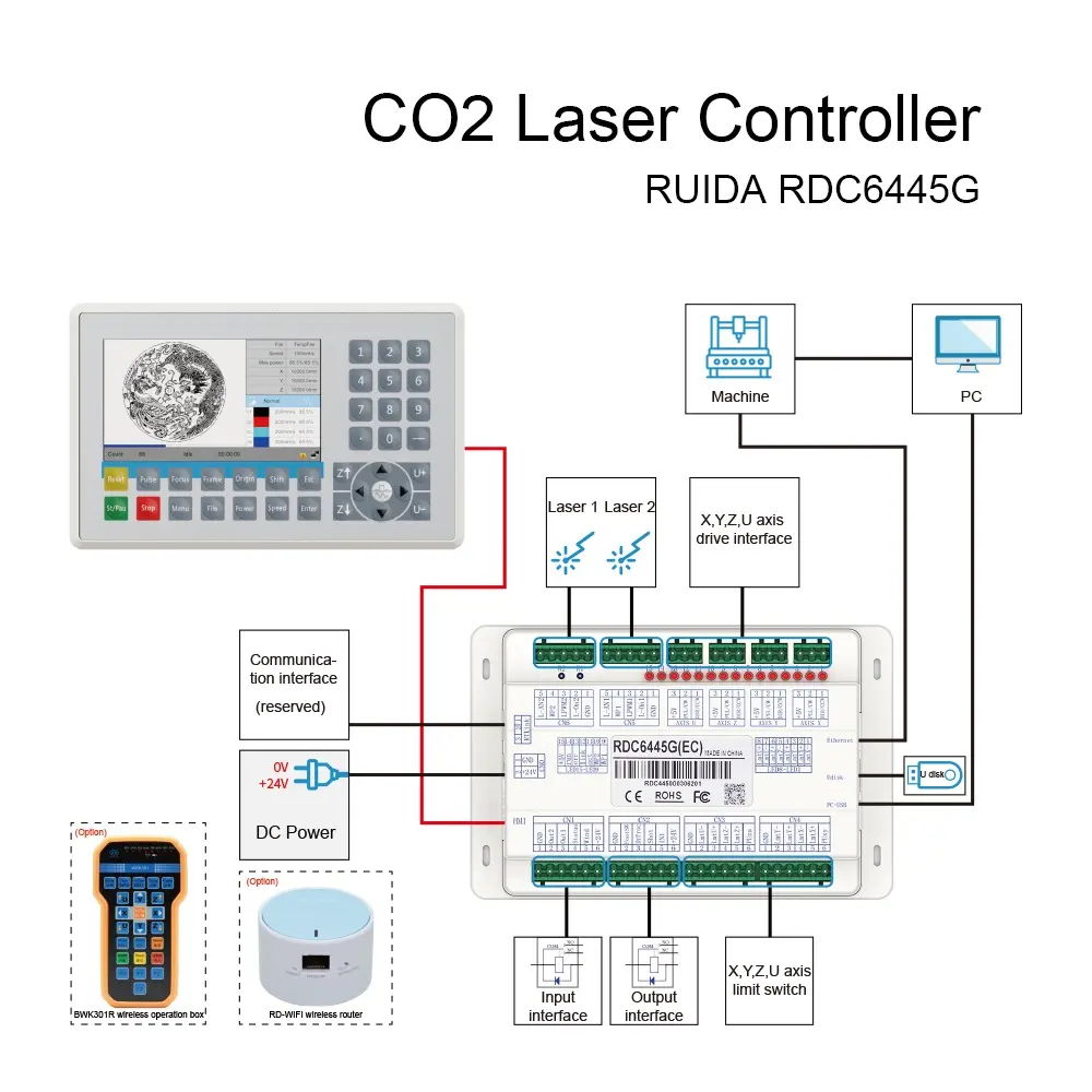 レーザー彫刻機およびカッターマシン用のGood-LaserRuidaRRDC6445GパネルCo2レーザーコントローラー