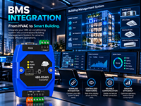 Convertisseur Milesgo HBS1001 HBS, passerelle HVAC industrielle pour BMS, automatisation des bâtiments, bâtiments intelligents et systèmes de contrôle IoT