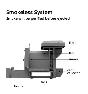 Skywalker Factory Supply Household <strong>Drum</strong> <strong>Coffee</strong> <strong>Roaster</strong> Electric Home Use <strong>Coffee</strong> Bean Roasting Machine <strong>Coffee</strong> <strong>Roaster</strong> - Product Image 3