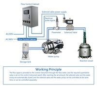 Ligne de production de bière, lait et boisson Ideal Discount Automatisation Boîte de contrôle quantitatif intelligente Débitmètre à turbine liquide avec pompe