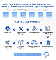 Etiquetas de ropa RFID UHF personalizables para ropa ERP/software de inventario 860-960MHz etiquetas colgantes en blanco programables e imprimibles
