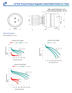 Valvola di Riduzione della Pressione Manuale a Diaframma EAGLE in Acciaio Inox 316L 1/2''NPT 1/4''NPT Regolatore di Precisione per Acqua e <span class=keywords><strong>Gas</strong></span> - Product Image 4