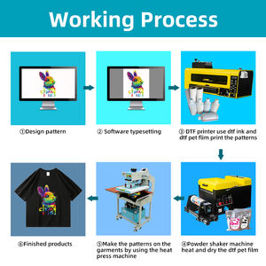 Wholesale New A3 DTF <b>Printer</b> Double Head XP600 30CM Full-Automatic Stainless Steel Printing Machine 5-7days Delivery - Product Image 3