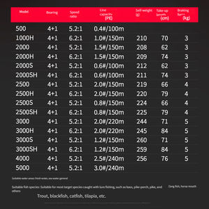 รอกสปินนิ่ง <span class=keywords><strong>ABU</strong></span> GARCIA - ความเร็วสูง อัตราทดเกียร์ 5.2:1 ลูกปืน 6 ตัว ตัวเรือนโลหะ สำหรับตกปลาทะเล ชายหาด ตีไกล และใช้กับคันเบ็ดทะเล - Product Image 4