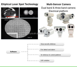 中国供应商批发2km-30km铝合金远程Ptz摄像机红外热像仪 - Product Image 5